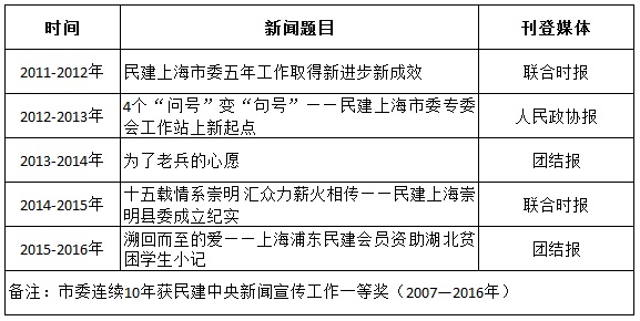 WDCM上传图片