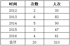 WDCM上传图片