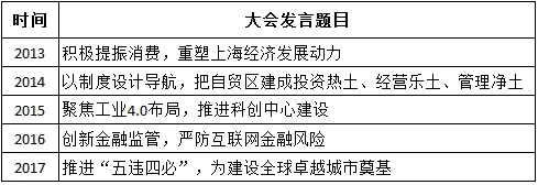 WDCM上传图片