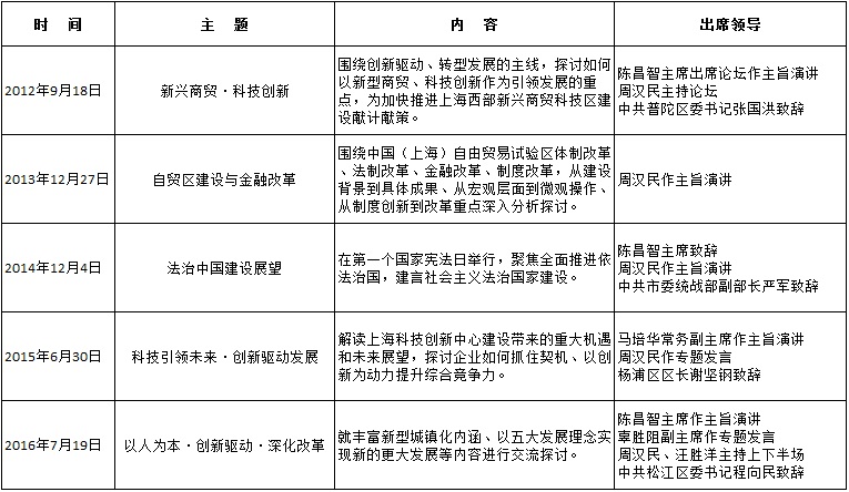 WDCM上传图片