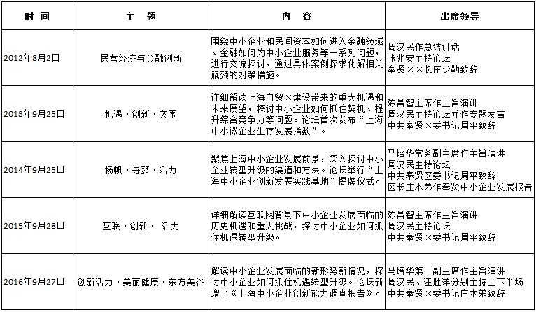 WDCM上传图片